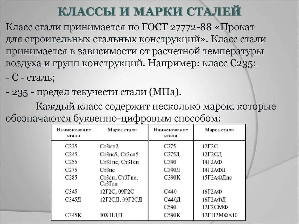 Це стали. С345 марка стали аналог ст3. Сталь марки с255. С345 марка стали аналог 09г2с. С 345 марка стали.