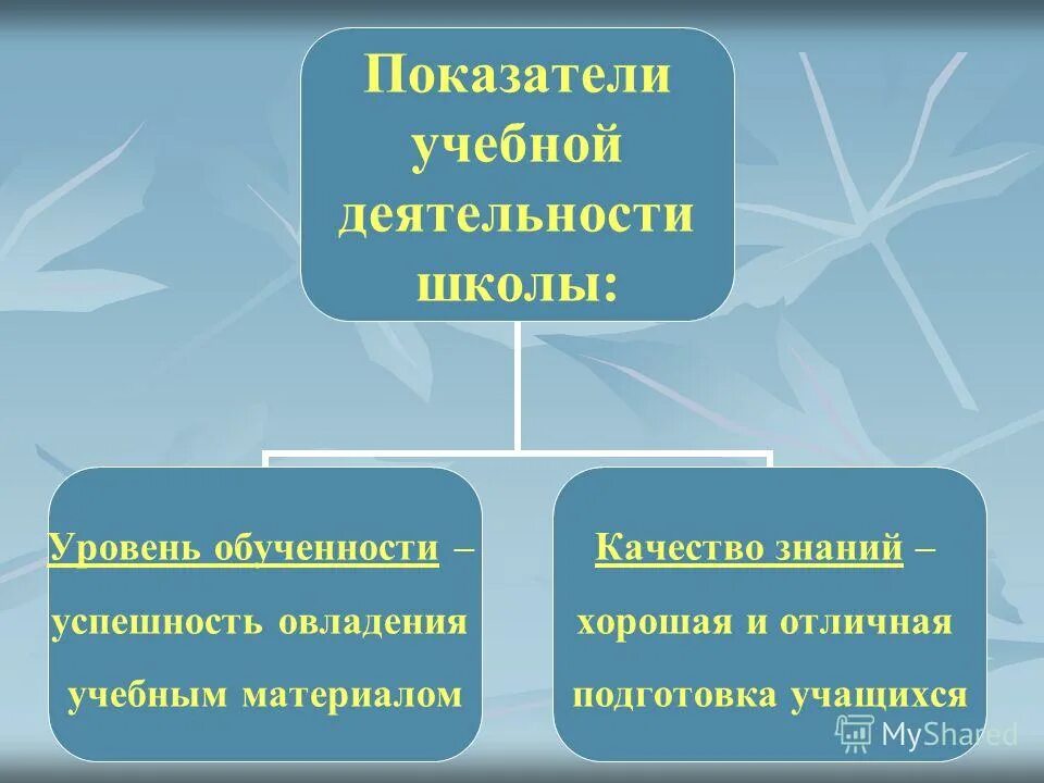 Показатели учебы. Качество обученности картинка для презентации. Обученность для презентации.