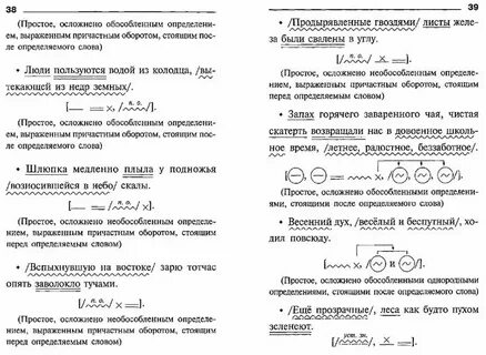 Пунктуационный анализ рублевский ангел