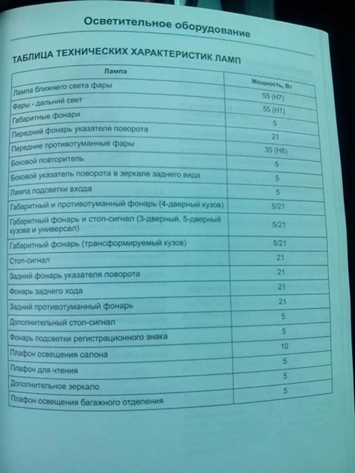 форд фокус 2 технические характеристики. форд фокус 1 седан технические характеристики автомобиля. ттх форд фокус 2. форд фокус 2 технические характеристики. форд фокус 2 седан характеристики.