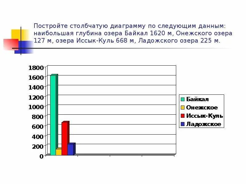 1.124 постройте столбчатую и круговую диаграммы. Построение столбчатой диаграммы. построить столбчатую диаграмму по следующим данным. начертите столбчатую диаграмму по следующим данным. столбчатая диаграмма примеры.