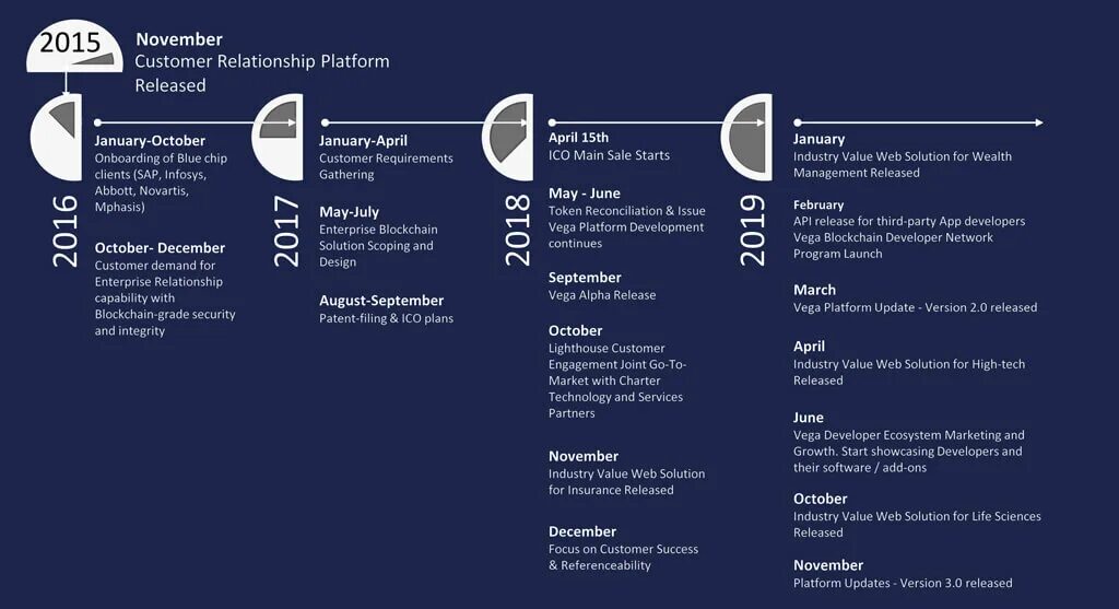 Что такое tdd в программировании пример. It deploy cycle meme. Цикл ci/cd. Continues development. Continues development.