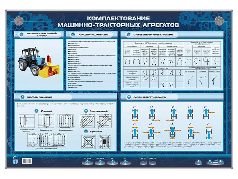 Комплектование оборудования. Комплектование машинно-тракторных агрегатов. Правила комплектования машинно-тракторных агрегатов. Комплектование МТА. Описание машинно тракторных агрегатов.