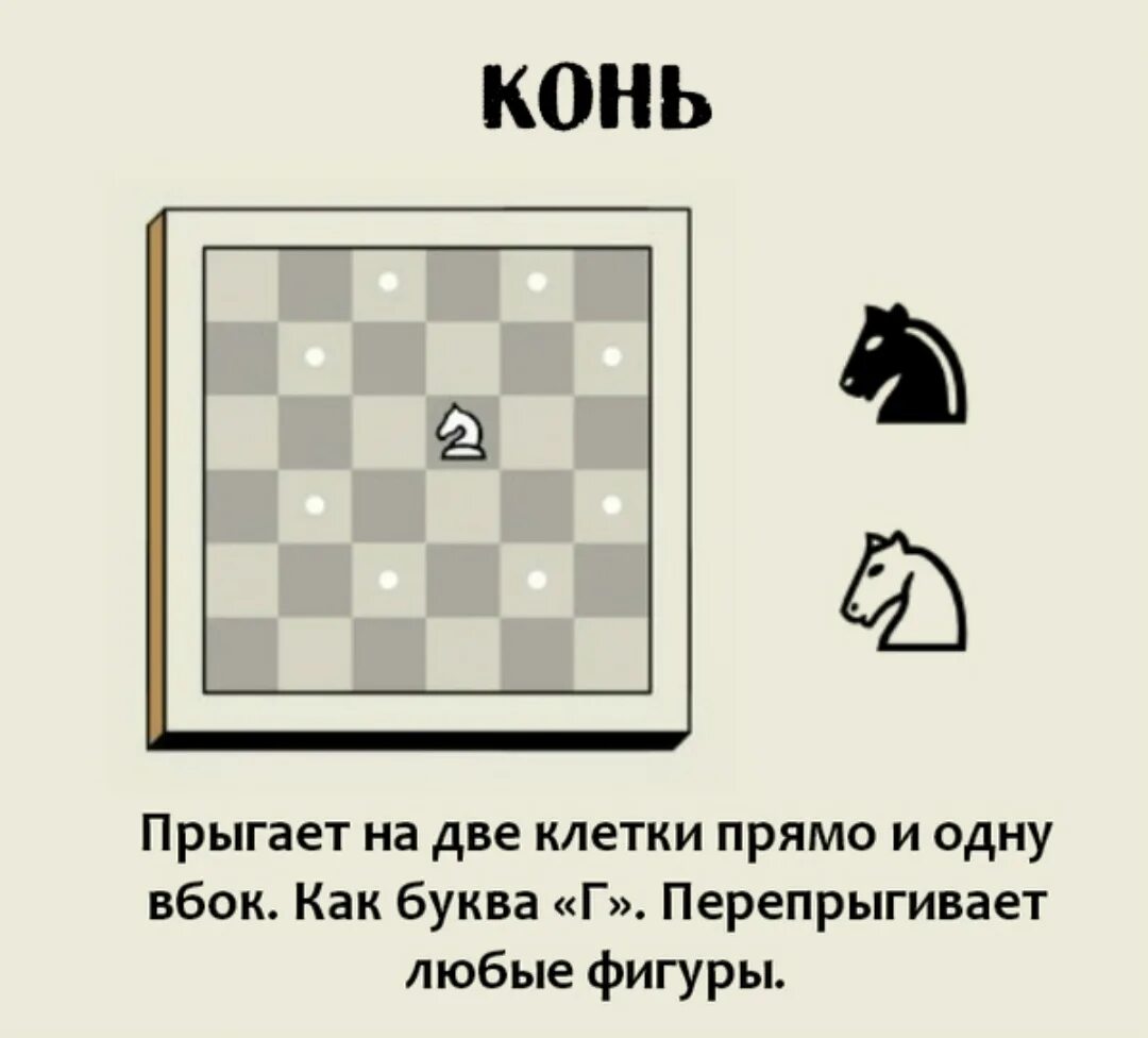 Правила игры chess. Правила игры в шахматы для начинающих как ходят фигуры. Шахматы правила игры для новичков детей. Правила игры в шахматы для начинающих. Шахматы как ходят фигуры для начинающих.