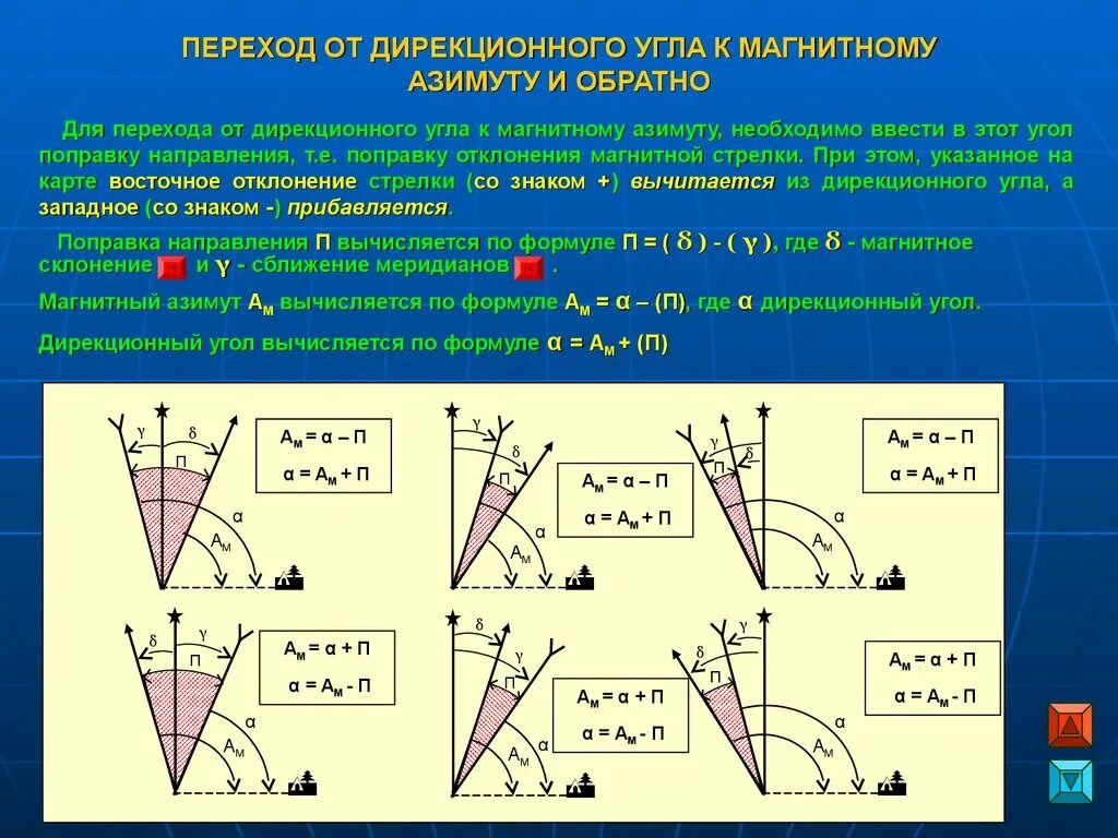 Поправка 33. Магнитный Азимут и дирекционный угол. Вычислить дирекционный угол истинный и магнитный Азимут. Дирекционный угол и поправка направления. Дирекционный угол по карте.