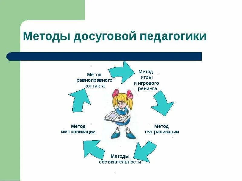 Методы и формы организации досуговой деятельности. Методы организации досуга детей. Виды культурно-досуговых мероприятий. Методы организации досуга. Методика культурно-досуговой деятельности.