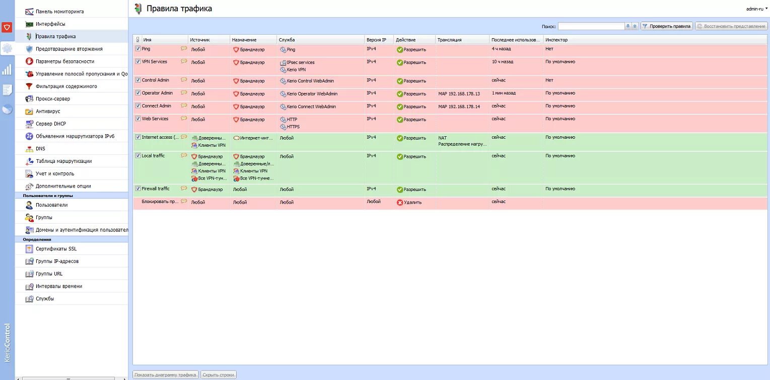 Панель мониторинга. Kerio программа. Контроль трафика. Программа для отслеживания трафика.