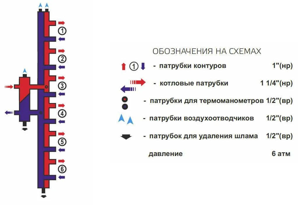 Как работает гидрострелка. Гидрострелки для отопления. гидрострелка на три котла. коллектор гидрострелка для отопления схема. гидрострелка для отопления расчет мощности.
