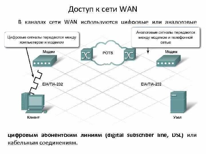 Корпоративная сеть Wan. Wan схема. Глобальные сети Wan подключение. Каналы сетей связи Wan.