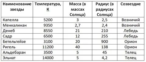 Размеры звезд таблицы