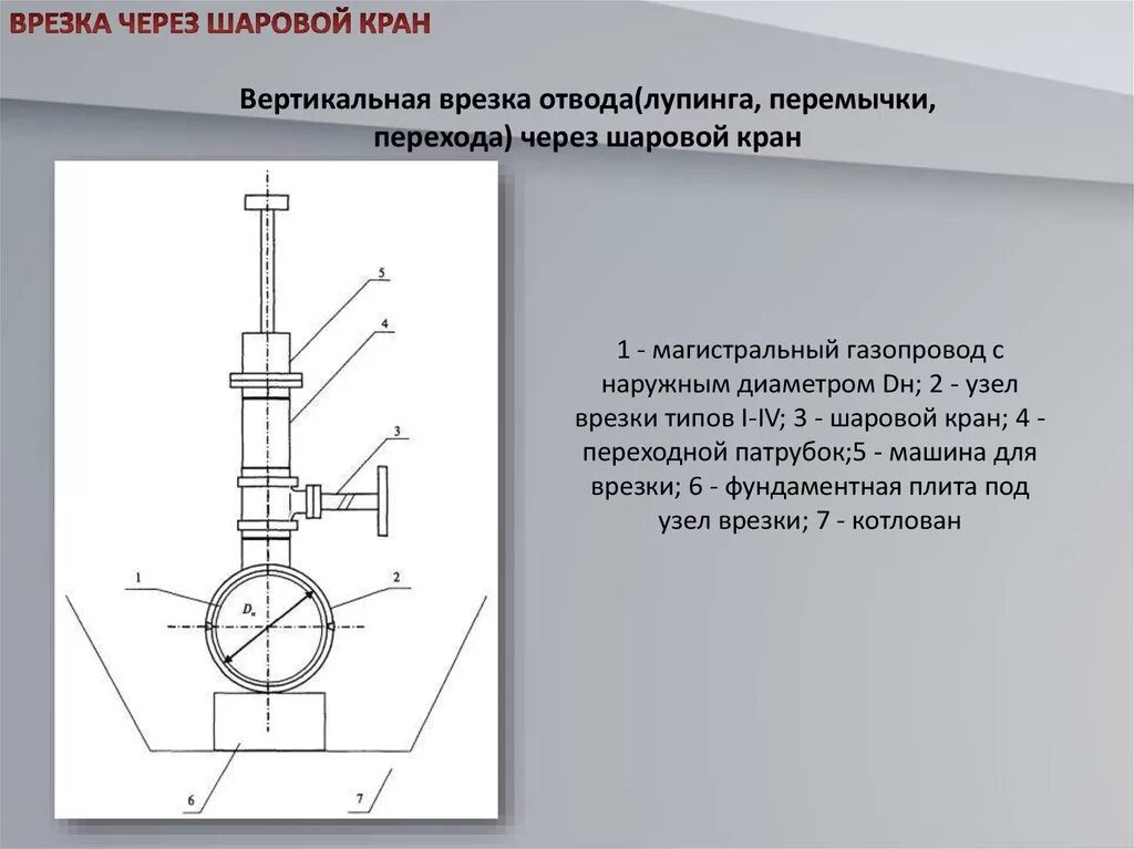 Под давлением и соответствующая. Тройник для врезки под давлением в стальной газопровод. схема врезка трубопровода в действующий. торцевая врезка газопровода чертеж. технология врезки в газопровод под давлением.