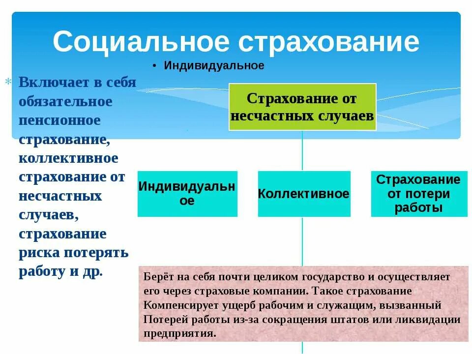 Риски пенсионного страхования. Социальный риск пенсионного страхования. Пенсионное социальное страхование это. Социальное страхование включает в себя. Социальные риски в пенсионном страховании.