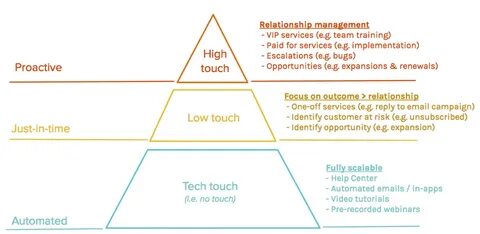 Как переводится touch