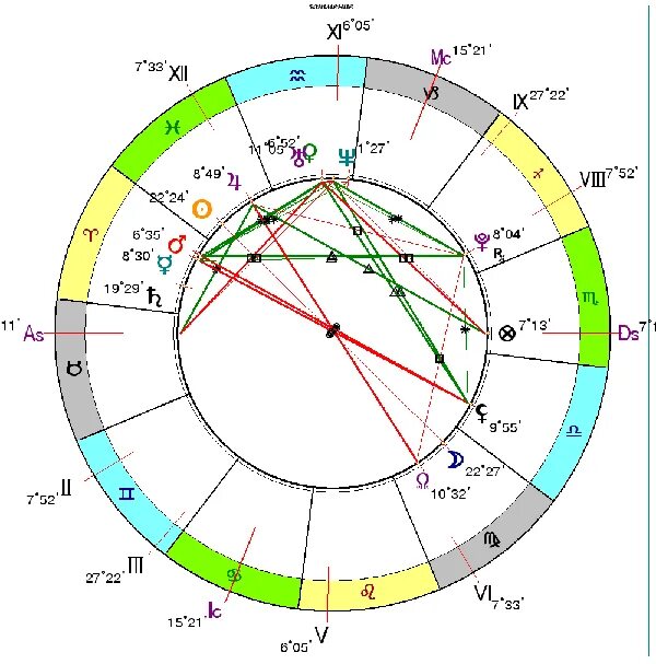 Асцендент в тельце солнце. Асцендент в натальной карте. Хирон в натальной карте.