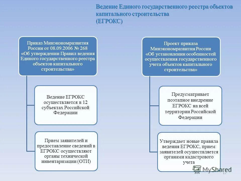 выписка из егрн. единый государственный реестр капитального строительства. единый госреестр автомобильных дорог. выписка из егрн о получении права собственности. выписка из егрн об объекте недвижимого имущества.