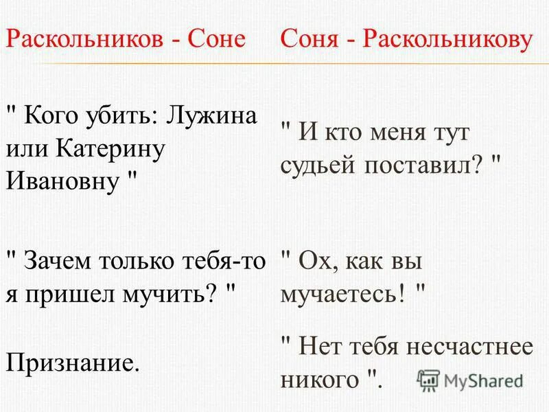 Вторая встреча раскольникова с соней. Почему раскольников заставляет соню читать евангелие. Письмо матери раскольникова анализ. Первая встреча раскольникова с соней анализ. Почему увидев соню раскольников вернулся в контору.