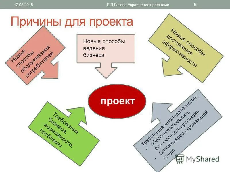 управление проектами окружающая среда проекта. управление проектами окружающая среда проекта. управление проектами окружающая среда проекта. внешняя и внутренняя среда проекта. ближнее и дальнее окружение проекта.