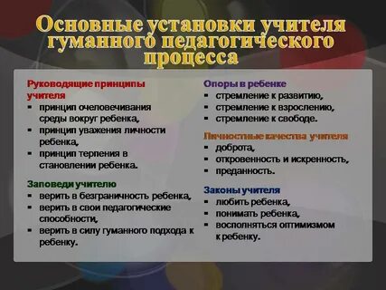 Социальные установки педагога