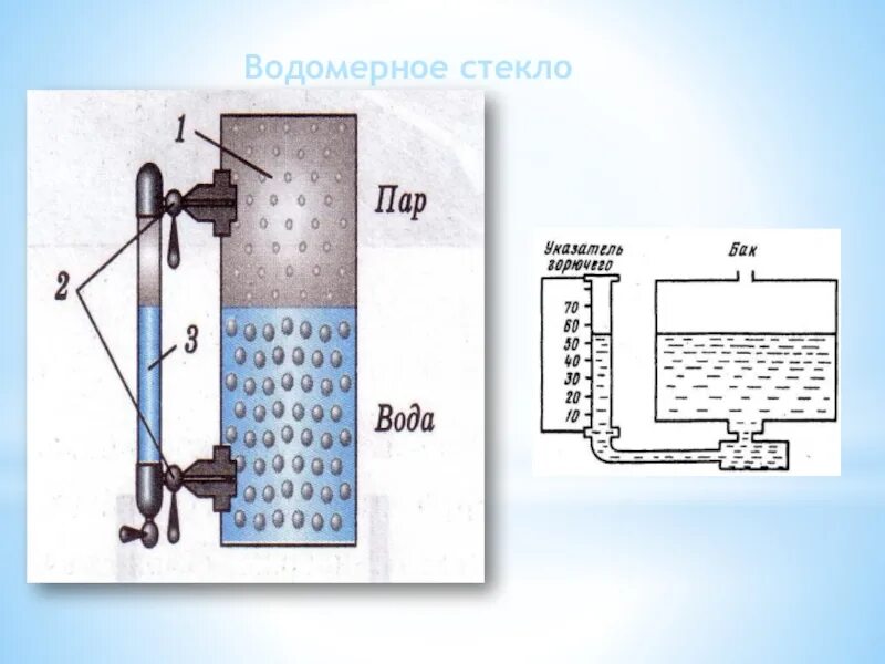 Водомерное стекло парового котла. Водомерное стекло сообщающиеся сосуды. Водомерное стекло парового котла схема. Водомерное стекло парового котла объясните. Подумайте для чего используются водомерные стекла