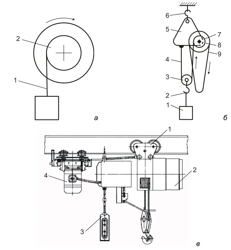 Грузоподъёмные устройства схема таль лебёдка. Лебедка тельфер схема. Схема лебёдки тали. Таль с ручным приводом схема.