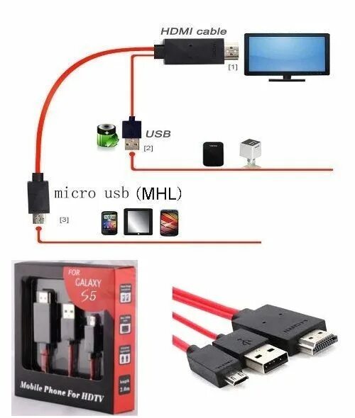 Переходник iphone mhl. Mhl адаптер своими руками схема. Mhl монтаж. Mhl в смартфоне как проверить. Адаптер mhl micro usb на hdmi.