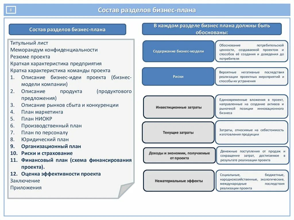 Содержание основных разделов проекта. Бизнес-планирование инновационных проектов. бизнес план проекта. разделы бизнес планирования. формирование бизнес плана предприятия.
