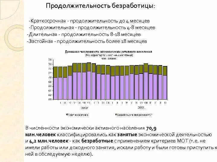 Продолжительность длительного времени. Продолжительность безработицы таблица. Краткосрочная безработица. Формы безработицы и их Продолжительность. Средний срок продолжительности безработицы.