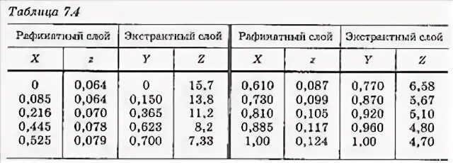 Романков примеры и задачи. Романков примеры и задачи