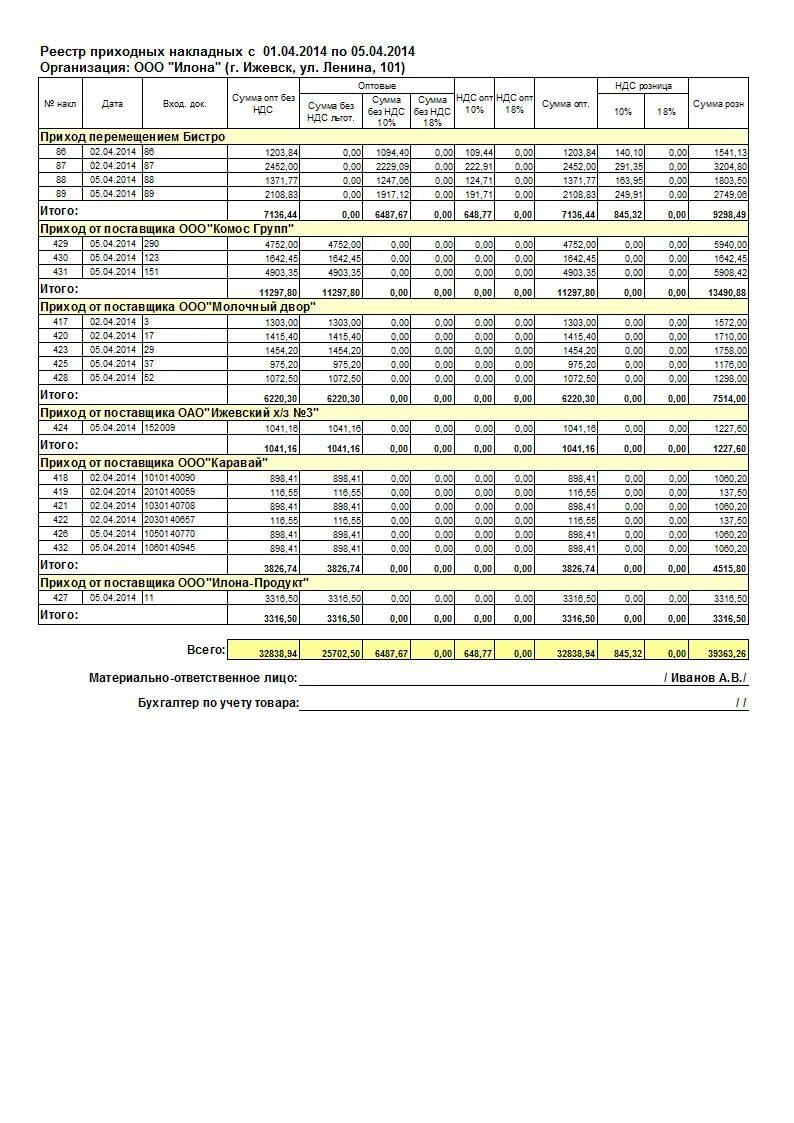 реестр приходных накладных образец. реестр на составления накладных. образец накладная реестра. реестр накладных в 1с. реестр отгруженных накладных.