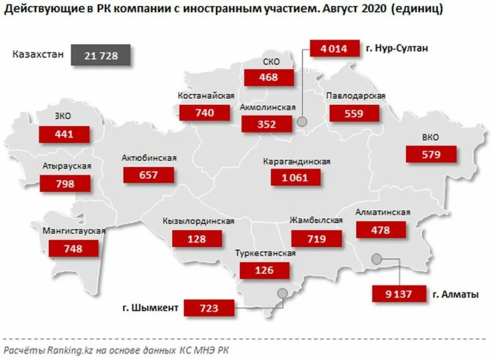 Сколько отправили в казахстан