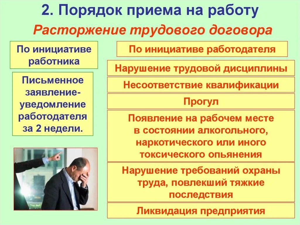 Каким способом работодатель. Порядок Прима на раюоту. Порядок приема на работу. Порядок приема на работу трудовой договор. Особенности приема на работу.