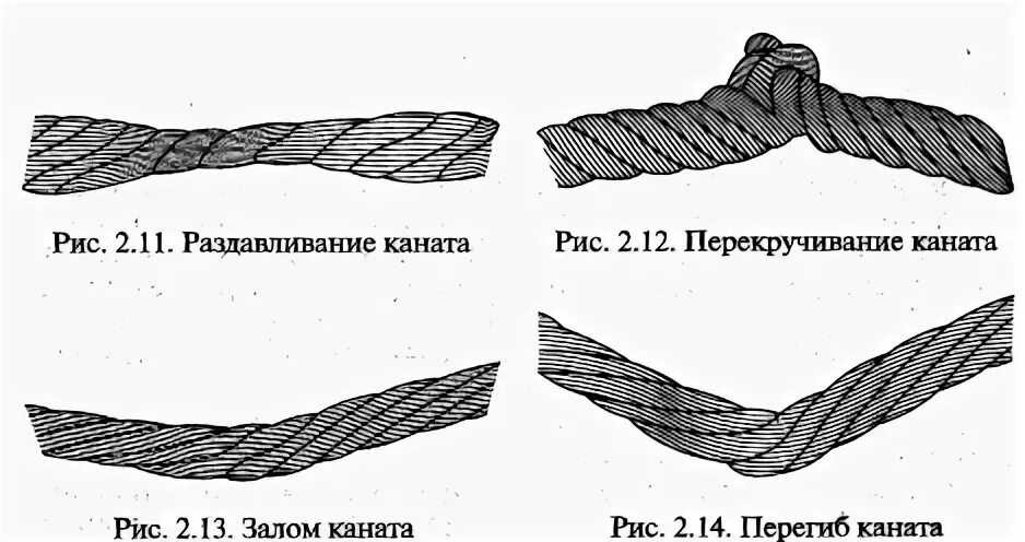 Перекручивание троса. Залом троса. Осмотр и браковка стальных канатов. Залом стального каната. Перегиб каната строп.