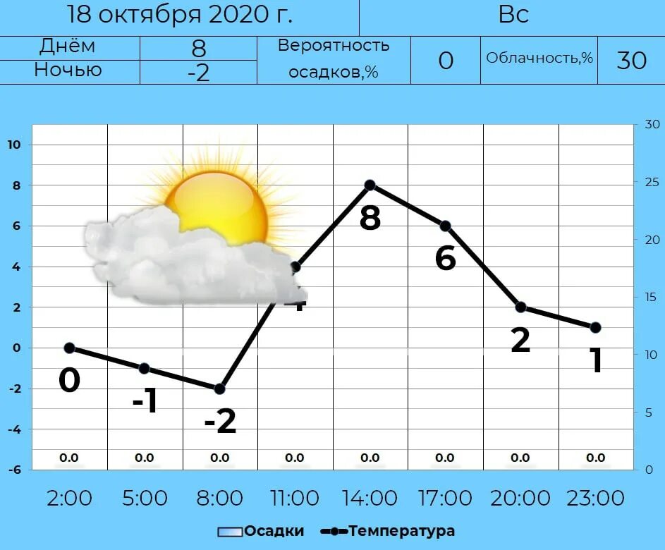 Долгота дня нижний новгород