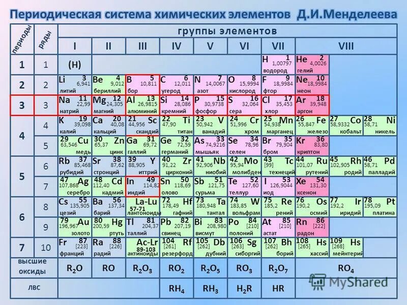 Периодическая часть группы. Таблица Менделеева. Химические элементы. Таблица хим элементов Менделеева с названиями.