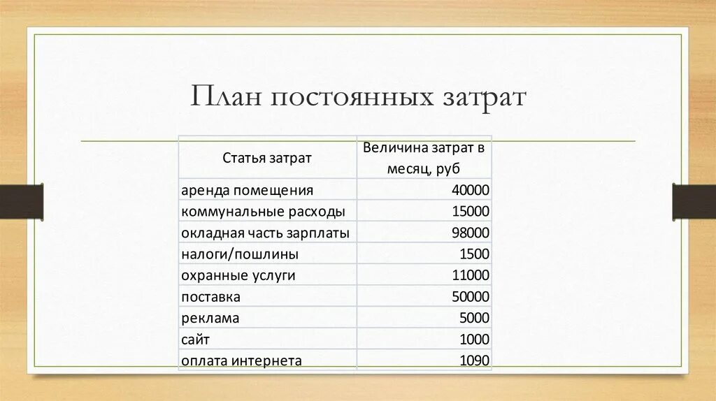 Постоянные расходы. План инвестиционных затрат. Переменные затраты магазина. Постоянные и переменные затраты в бизнес плане. Расчет величины расходов