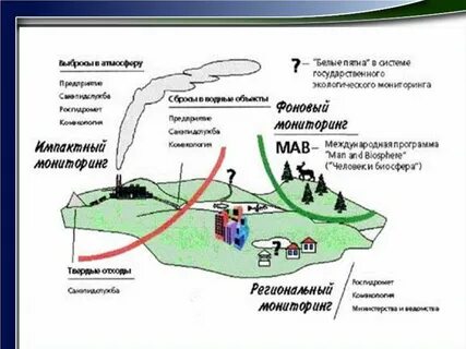 Предложение с состоянием окружающей среды