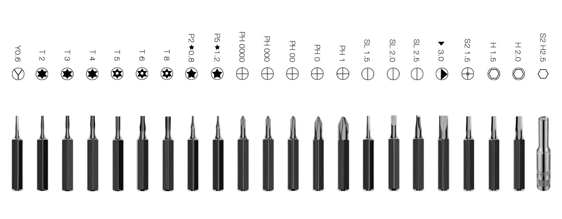 Типы бит ph. Маркировка бит для отвертки. Типы бит для отверток. Типы шлицов отверток. Чертеж биты pz1-PH.