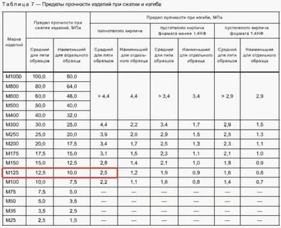 Сжать м