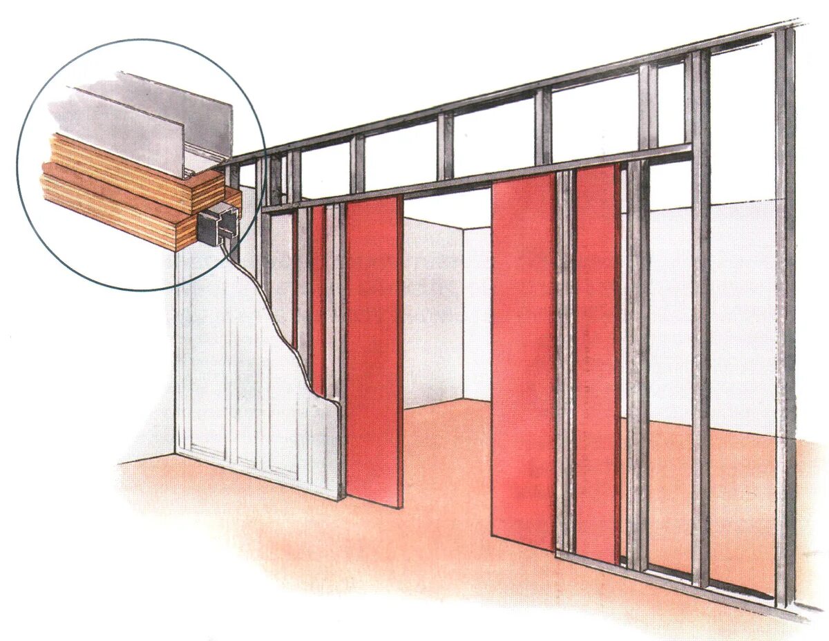 Как крепятся перегородки. С112 дверные проемы в перегородках. Перегородки Кнауф дверной проем. Перегородка из гипсокартона. Конструкция гипсокартонной перегородки.