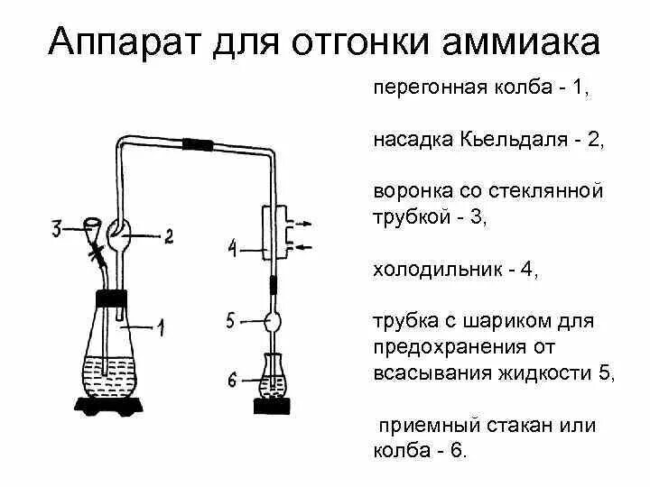 Аппарат для отгонки аммиака с водяным паром. Аппарат для отгона аммиака. Прибор для перегонки аммиака по методу Кьельдаля. Прибор для отгонки спиртосодержащих жидкостей ГФ 2.784.225. Дистилляция является