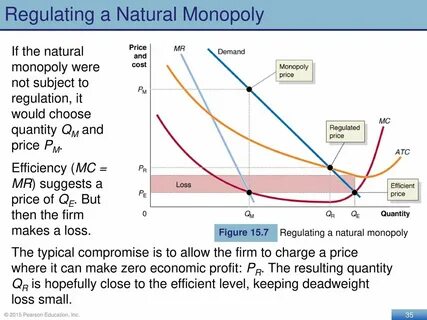 Charge prices