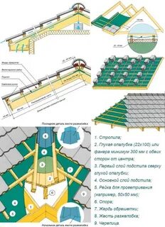 Устройство черепицы