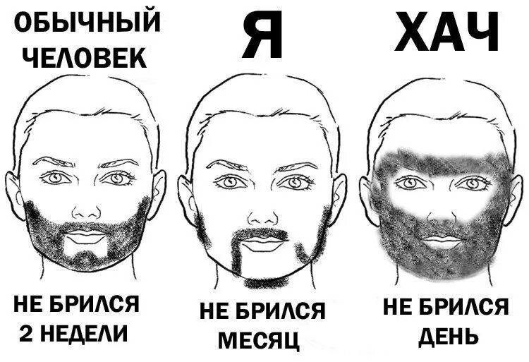 Бреющий что значит. Хачики разновидности. Типы чурок. Типичный кавказец. Кавказец побрился.