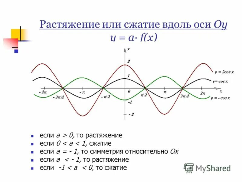 Симеьртч относительно оси х. Симметрия относительно оси х. Симметрично относительно ох. Симметрия относительно ох. Симметрия относительно осей.