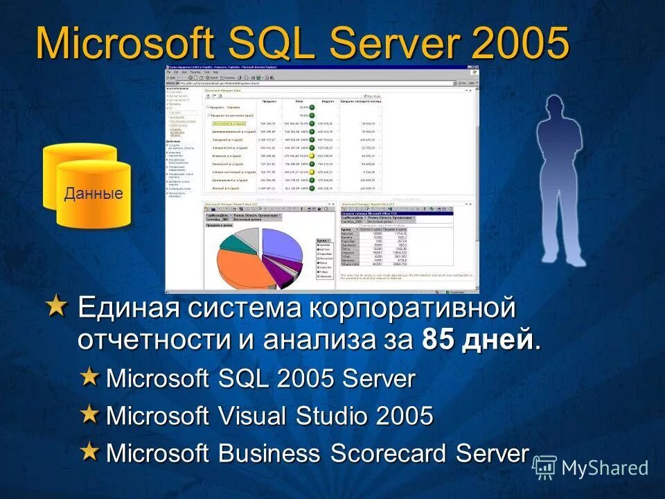Microsoft sql 2005. Каким образом можно получить доступ к ms sql server 2005?. Microsoft mysql server. Microsoft sql 2005. Setup progress драйвер.