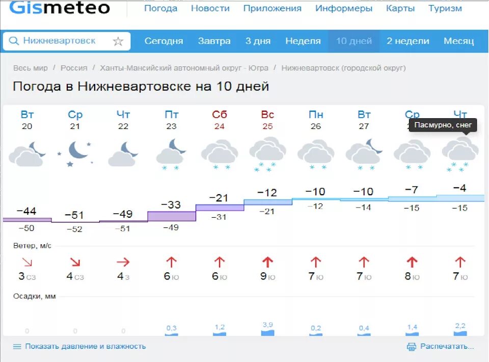 Погода березовский кемеровская гисметео. Гисметео. Погода на сегодня. Погода в Нижневартовске. Погода на завтра.