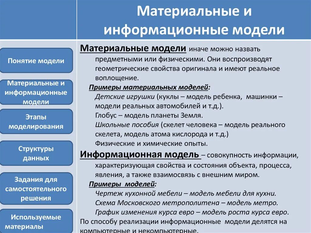 Материальные и информационные модели. Материальные модели примеры. Материальные модели в информатике. Материальное моделирование примеры. Привести примеры моделей объектов