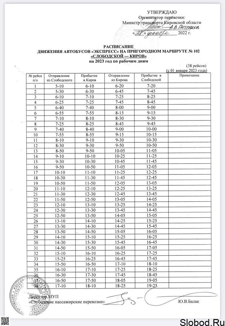 Расписание автобуса 102 Киров Слободской 2023. Маршрут 102 автобуса Киров. Расписание 102 автобуса Киров. Автобус Киров- Слободской 102 расписание Киров. Расписание автобусов воркута 32