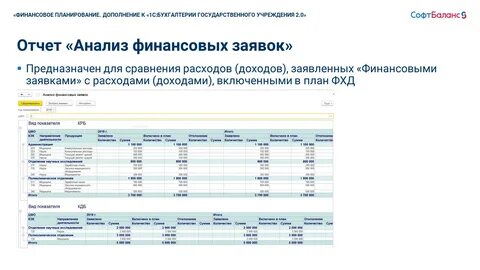 Финансовая заявка