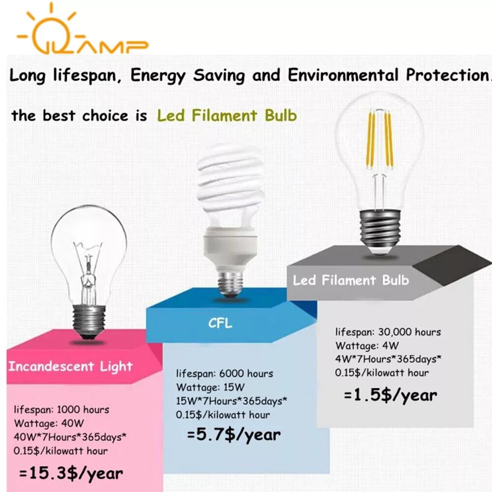 Led ledvance filament table. :світильник-нічник led ledvance filament table.